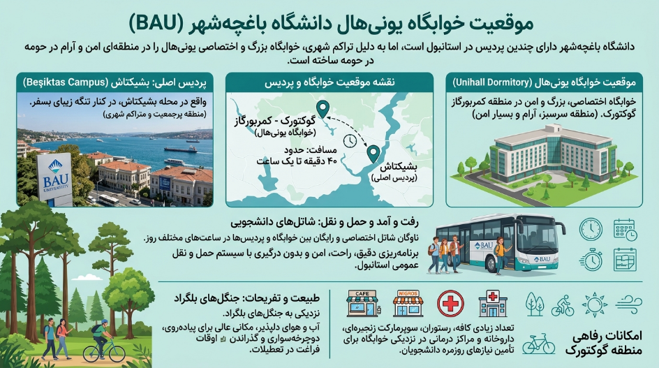 خوابگاه دانشگاه باهچه شهیر خوابگاه یونی هال