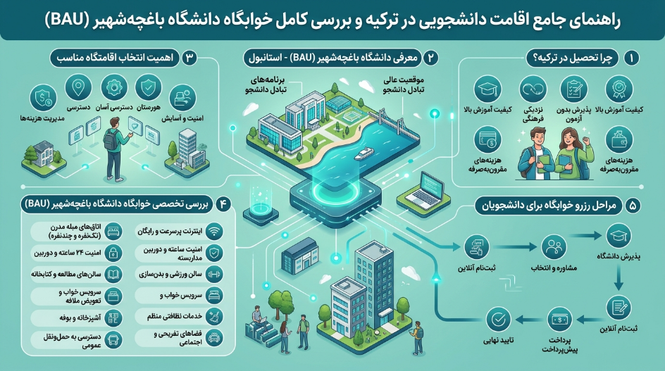 بررسی کامل خوابگاه دانشگاه باهچه شهیر