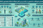 راهنمای جامع اسکان دانشجویی و بررسی کامل خوابگاه دانشگاه باهچه شهیر