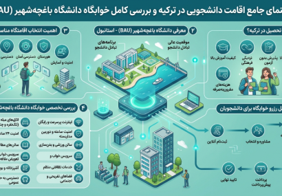 راهنمای جامع اسکان دانشجویی و بررسی کامل خوابگاه دانشگاه باهچه شهیر